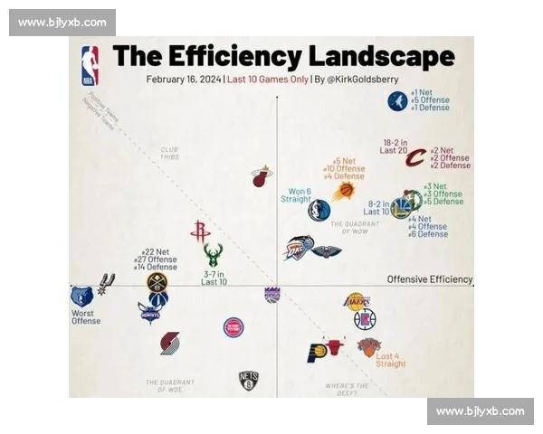 篮球进攻效率深度解析与球队战术优化研究