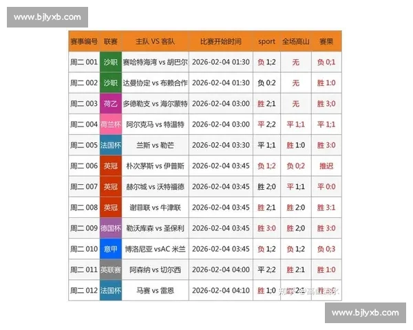 最新体育比分速递全网覆盖各大联赛赛况即时更新 最新体育比分速递全网覆盖各大联赛赛况即时更新